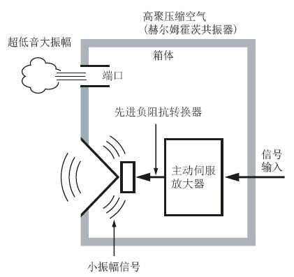 NS-SW300