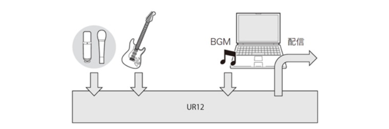 兼容iPad/Mac/PC，实现高品质录音的Steinberg USB音频接口UR12发布