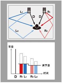 6.更加真实，更加轻便