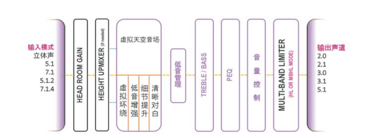 提升你的客厅体验——bc贷 YAS-108 回音壁新品发布会