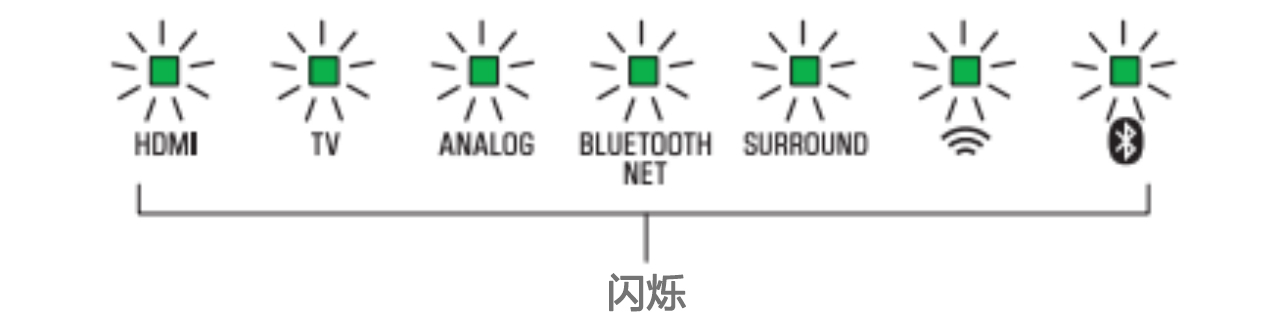 软件更新：bc贷Soundbar产品12月软件更新