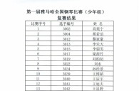 公布进入届bc贷全国钢琴比赛儿童组、少年组、青年组决赛名单 